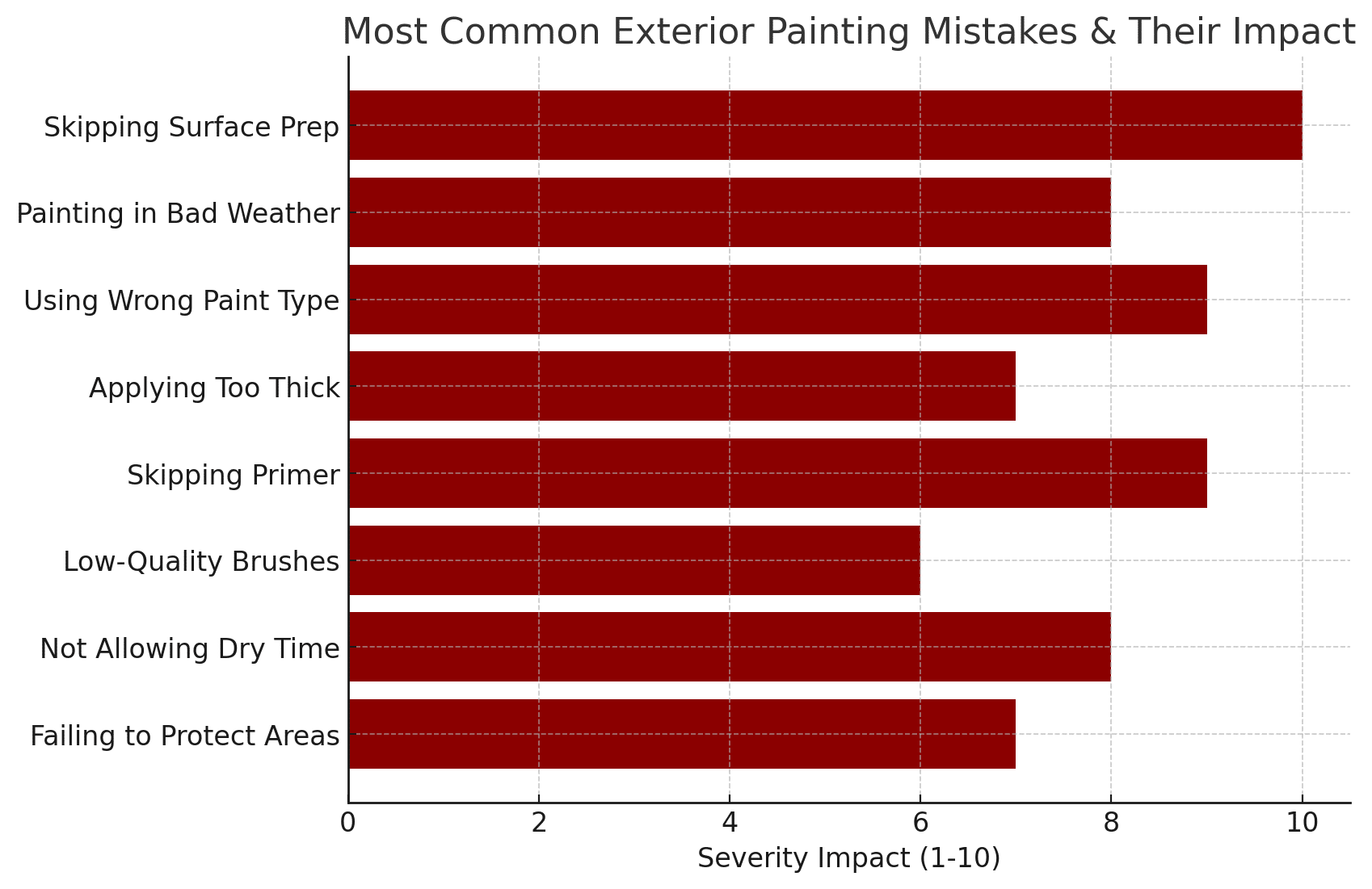 exterior painting companies near me exterior painting